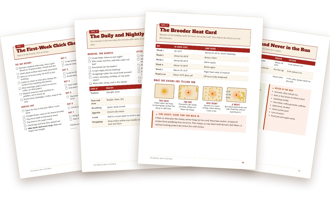 Printable pages from the book: the heat card, sick-hen card, daily check and phone card
